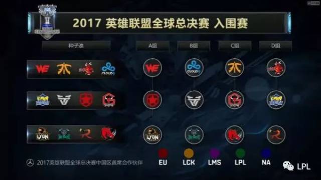 信息传递 信息传递